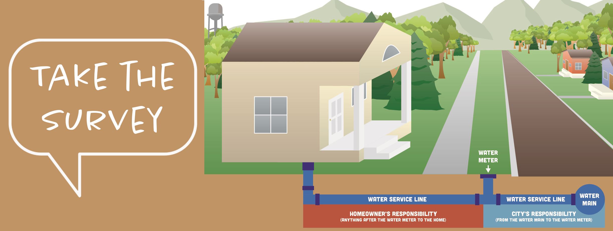 Graphic that links to the South Salt Lake Lead and Copper Water Service Line survey for residents